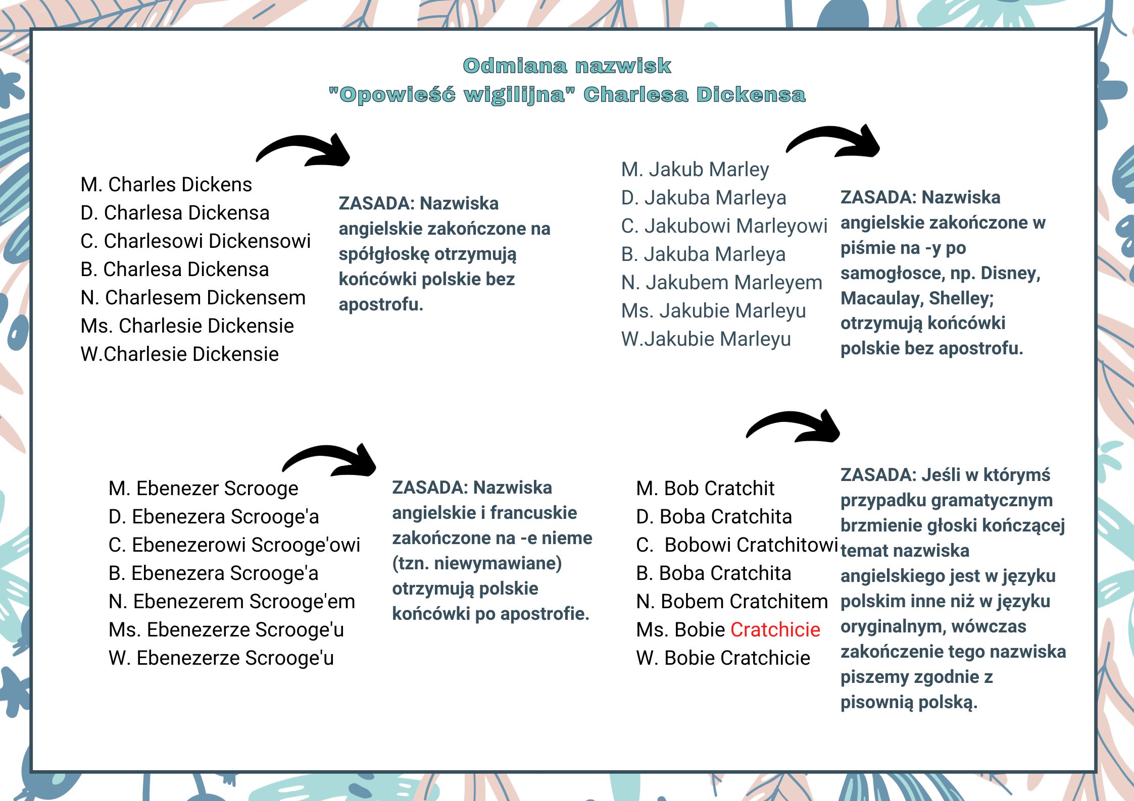 "Opowieść wigilijna" - odmiana nazwisk [wklejka] - Domload